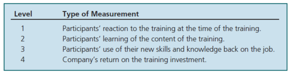 four measurement levels of training