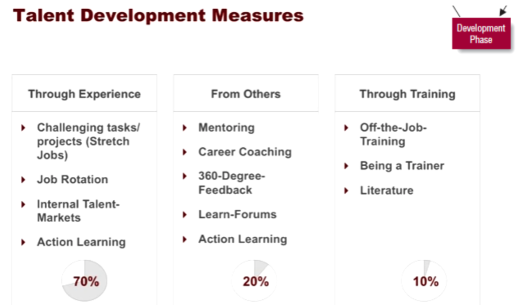 talent development measures