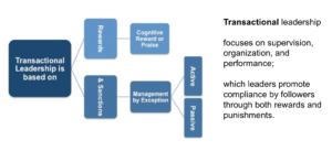 Transactional Leadership