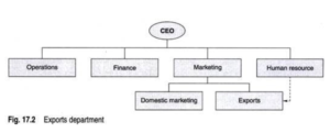 Export departments