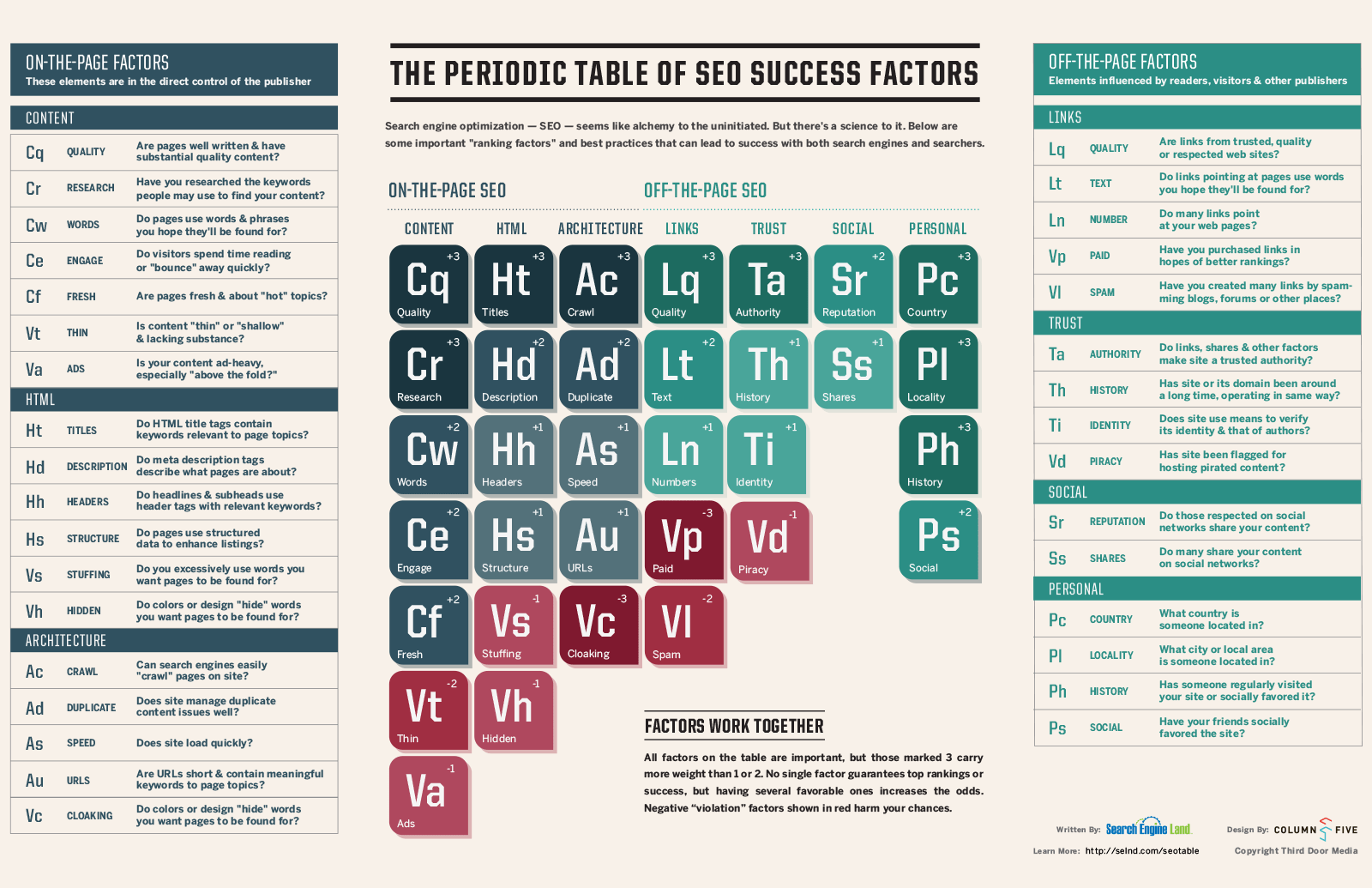 Search Engine Optimization