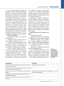 Online Assistant